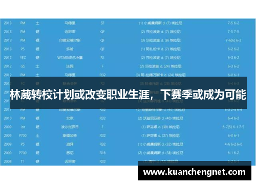 林葳转校计划或改变职业生涯，下赛季或成为可能